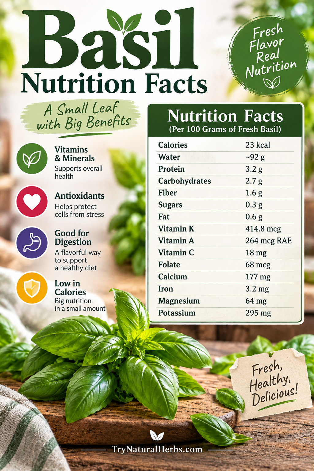 Basil Nutrition Facts and Benefits